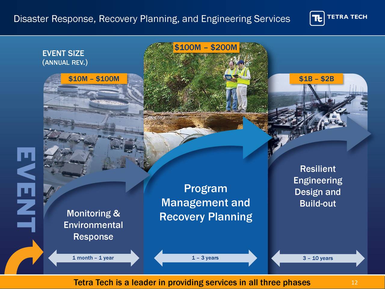 tetra-tech-inc-2019-q2-results-earnings-call-slides-nasdaq-ttek