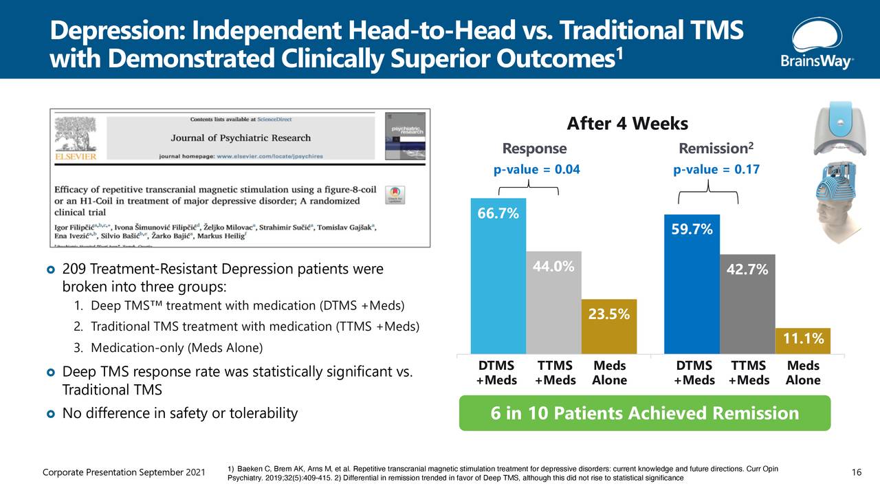 Depression: Independent Head                       o-Head vs. Traditional TMS