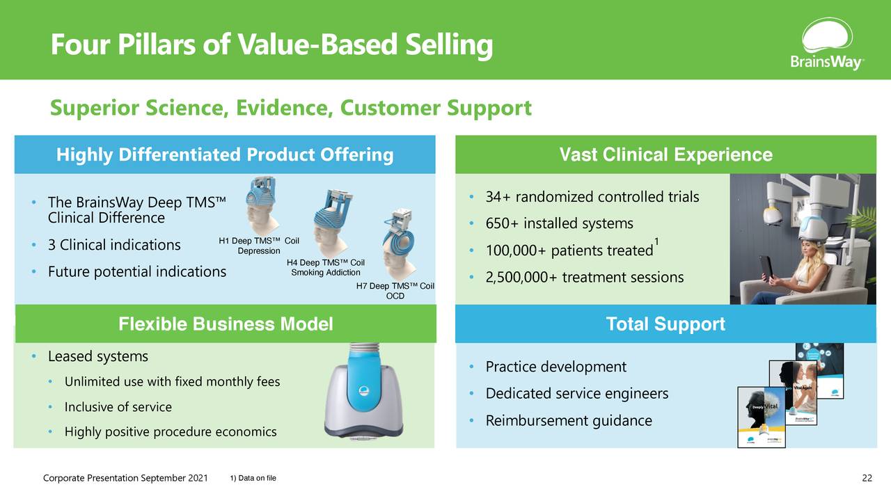 Four Pillars of Valu-Based Selling