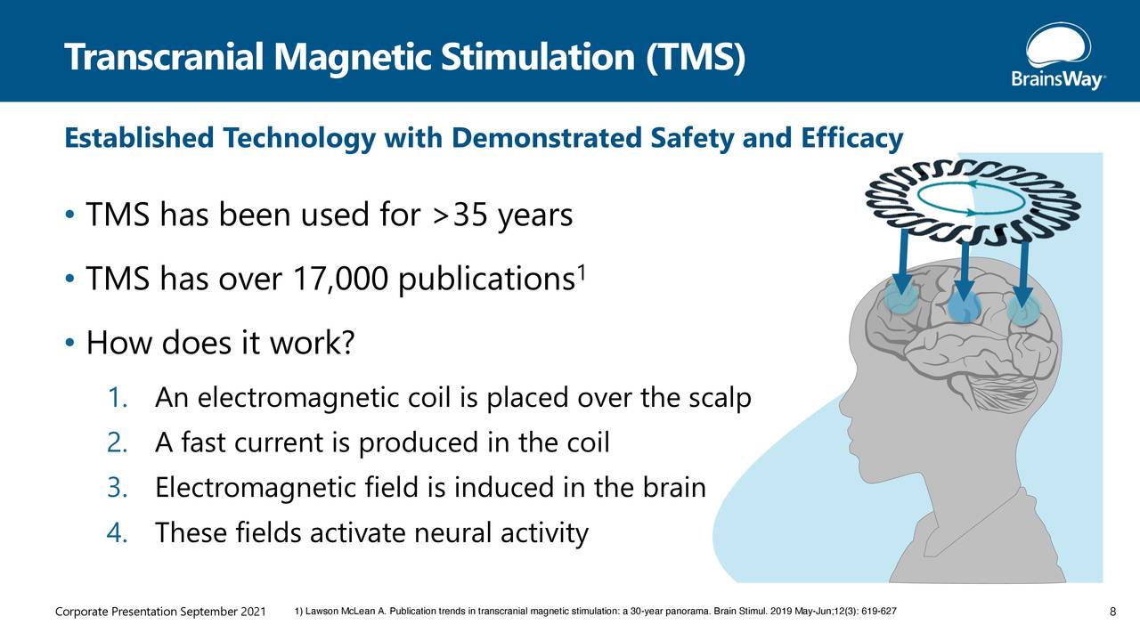 Transcranial Magnetic Stimulation (TMS)