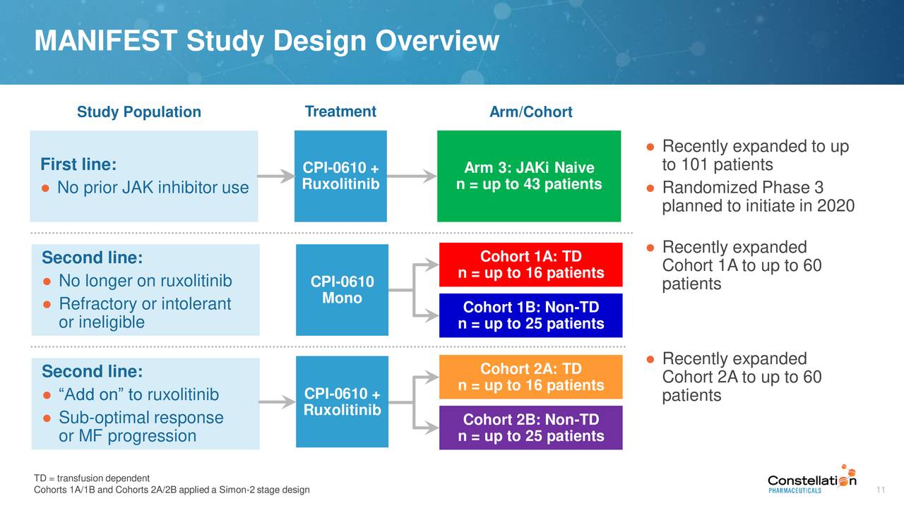 Constellation Pharmaceuticals (CNST) Investor Presentation - Slideshow ...