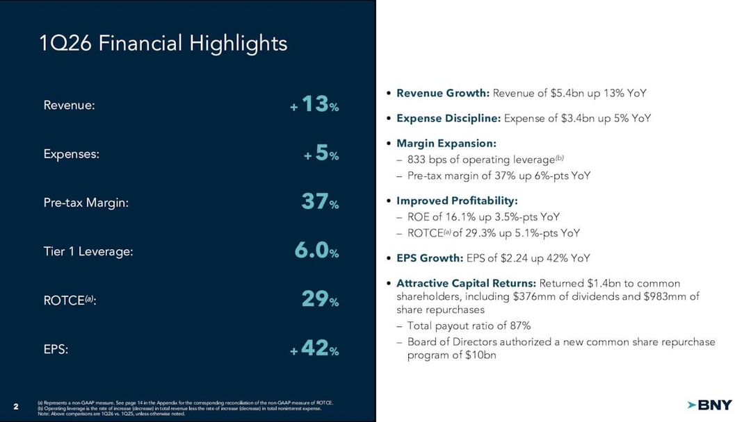 The Bank of New York Mellon Corporation 2026 Q1 - Results - Earnings ...