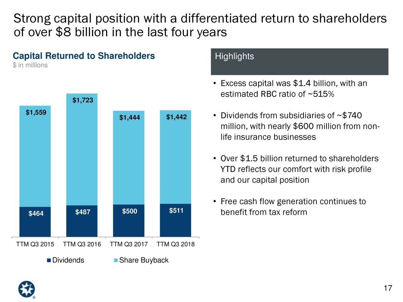 Ameriprise Financial, Inc. 2018 Q3 - Results - Earnings Call Slides ...