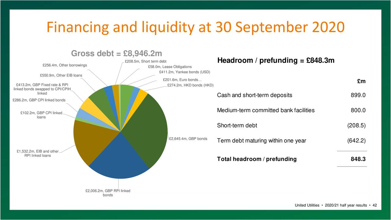 United Utilities Group PLC 2021 Q2 Results Earnings Call