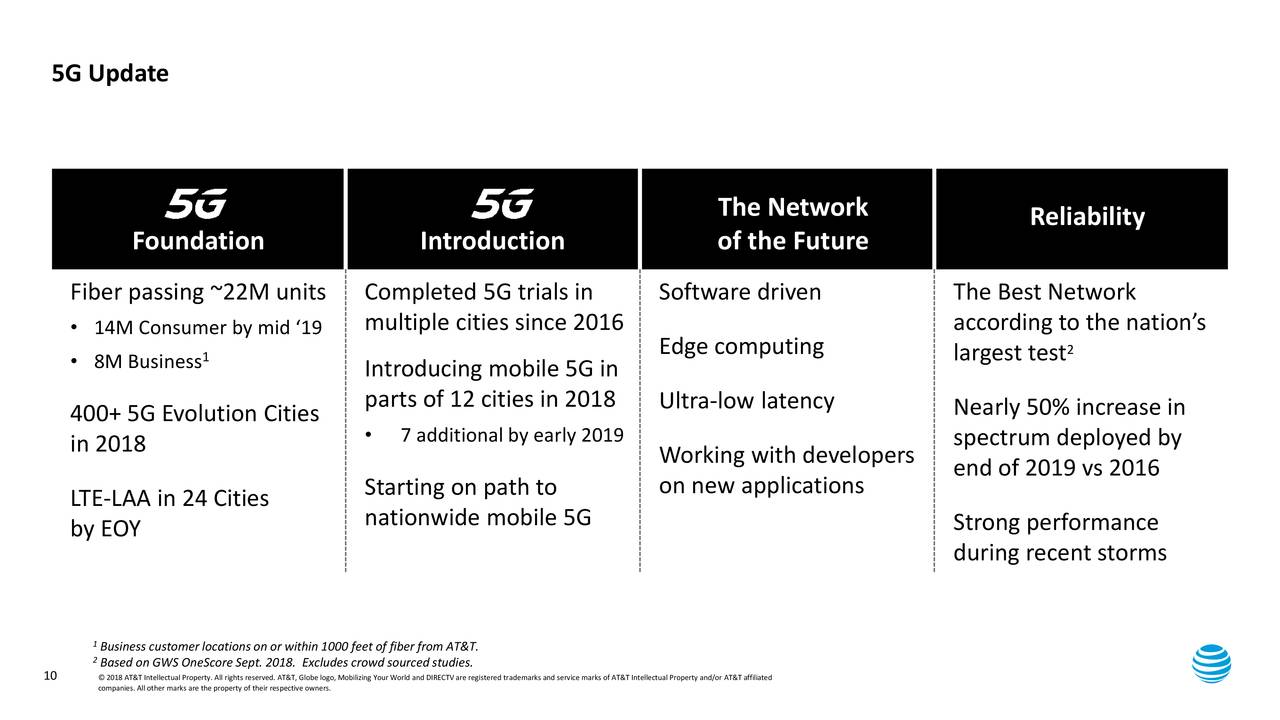 AT&T Inc. 2018 Q3 - Results - Earnings Call Slides (NYSE:T) | Seeking Alpha