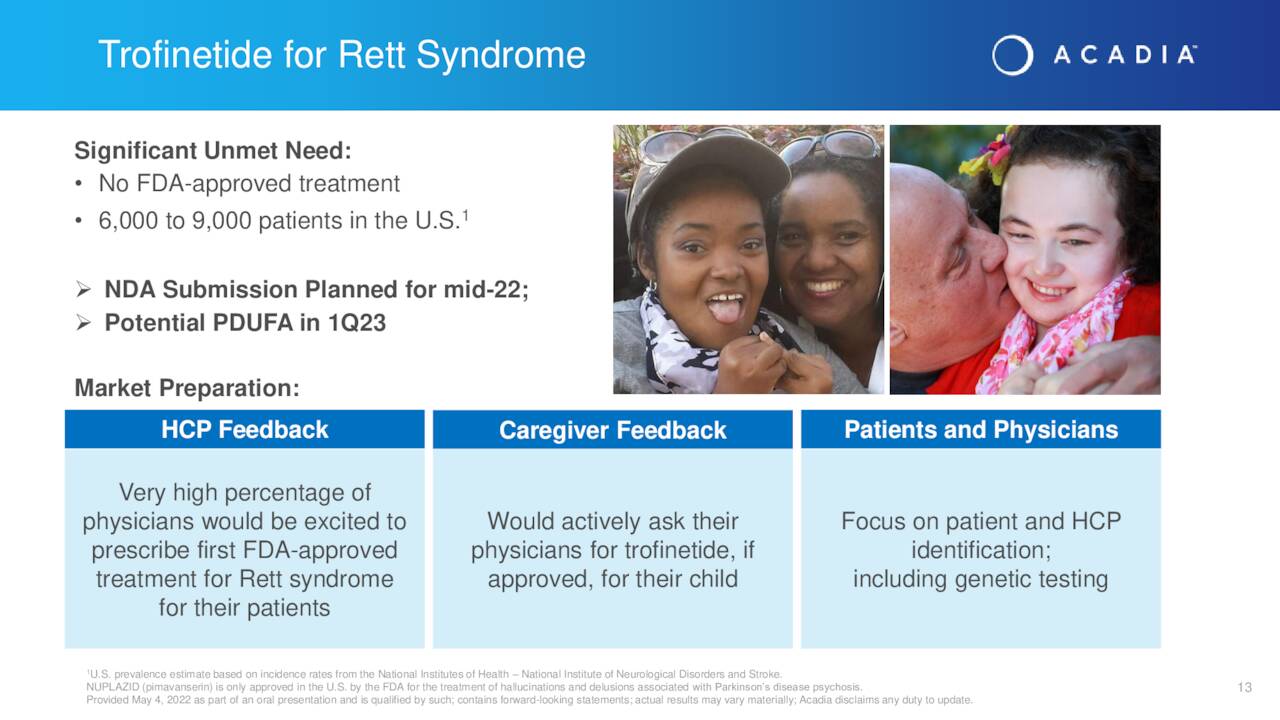Rett Syndrome Market