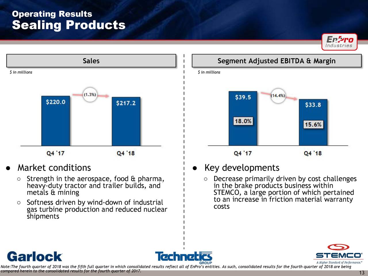 EnPro Industries, Inc. 2018 Q4 - Results - Earnings Call Slides (NYSE ...