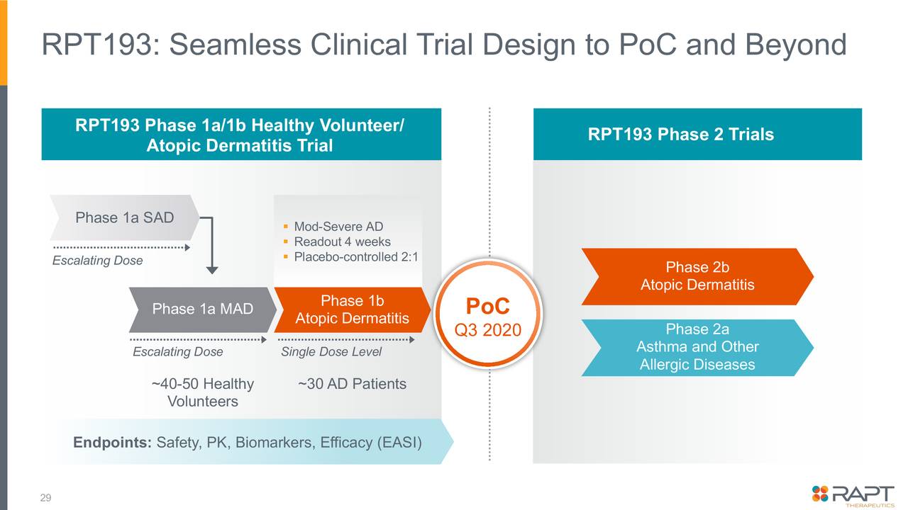 RAPT Therapeutics (RAPT) Investor Presentation - Slideshow (NASDAQ:RAPT ...