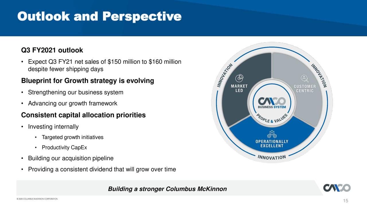 Columbus McKinnon Corporation 2021 Q2 - Results - Earnings ...