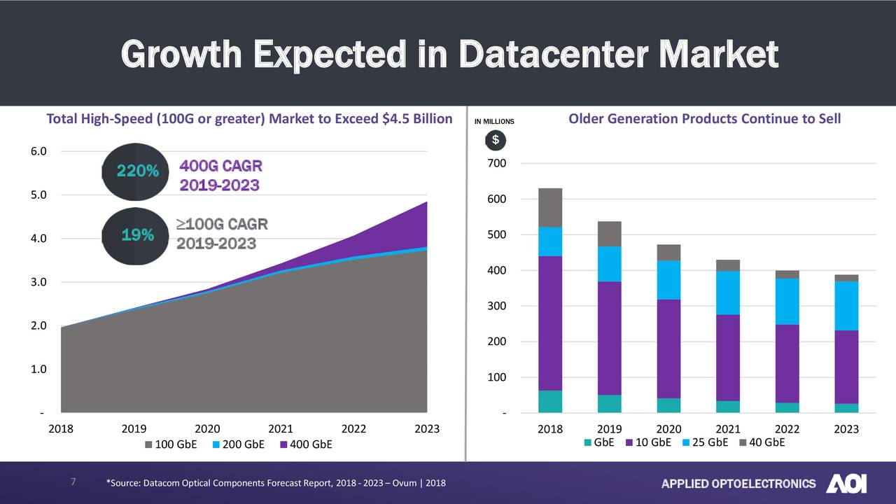 Applied Optoelectronics, Inc. 2019 Q4 Results Earnings Call