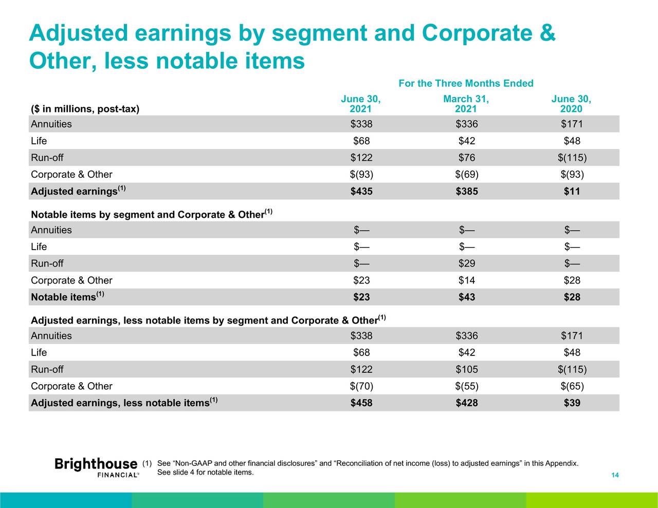 Brighthouse Financial, Inc. 2021 Q2 - Results - Earnings Call ...