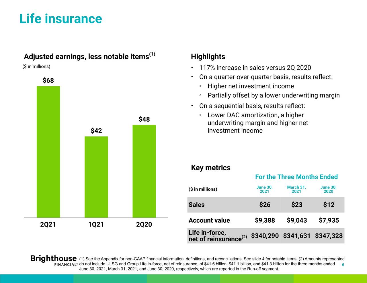 Brighthouse Financial, Inc. 2021 Q2 - Results - Earnings Call ...