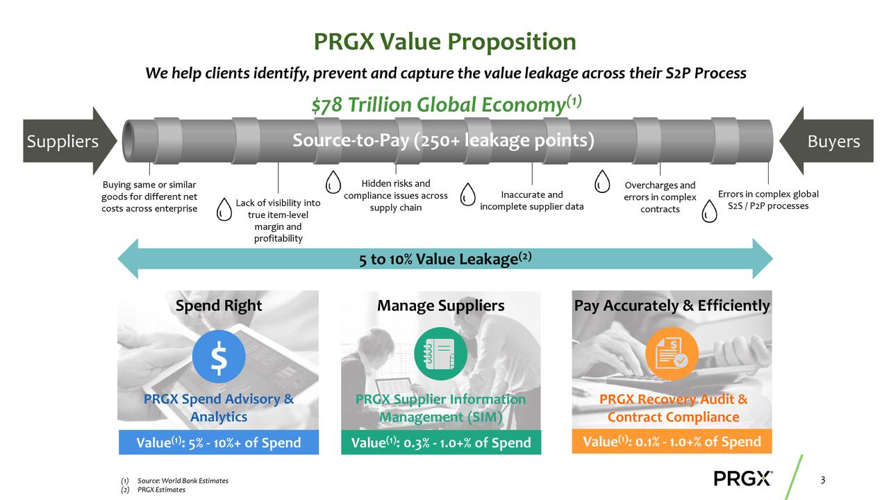 PRGX Global (PRGX) Presents At Ladenburg Thalmann Technology Expo