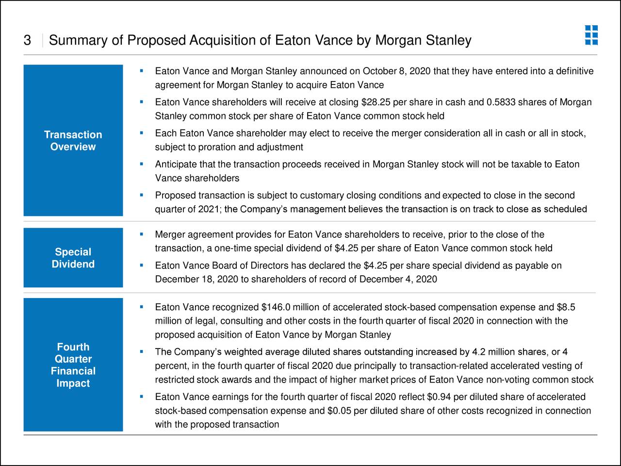 3     Summary of Proposed Acquisition of Eaton Vance by Morgan Stanley