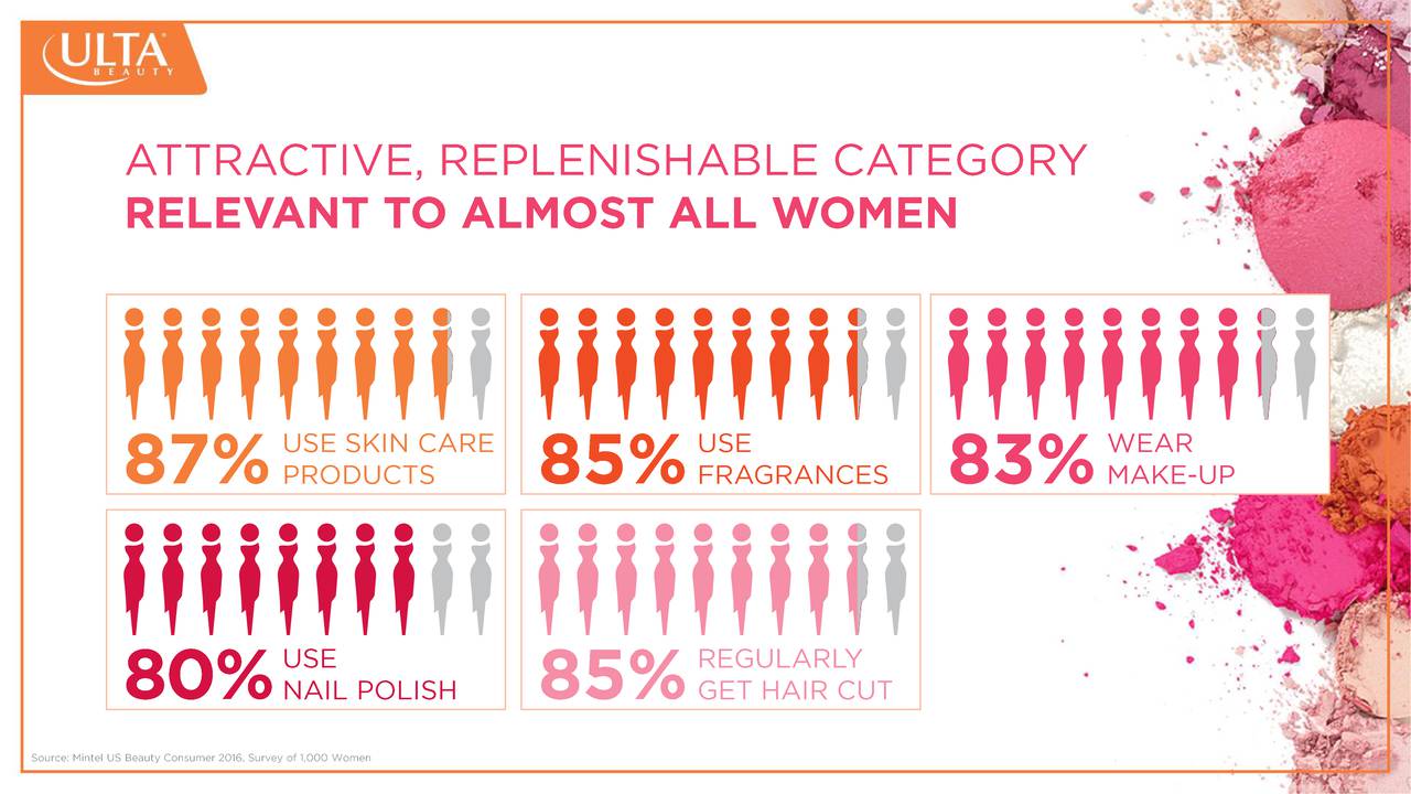 Ulta Beauty's 2016 Analyst And Investor Conference - Slide Show - Ulta