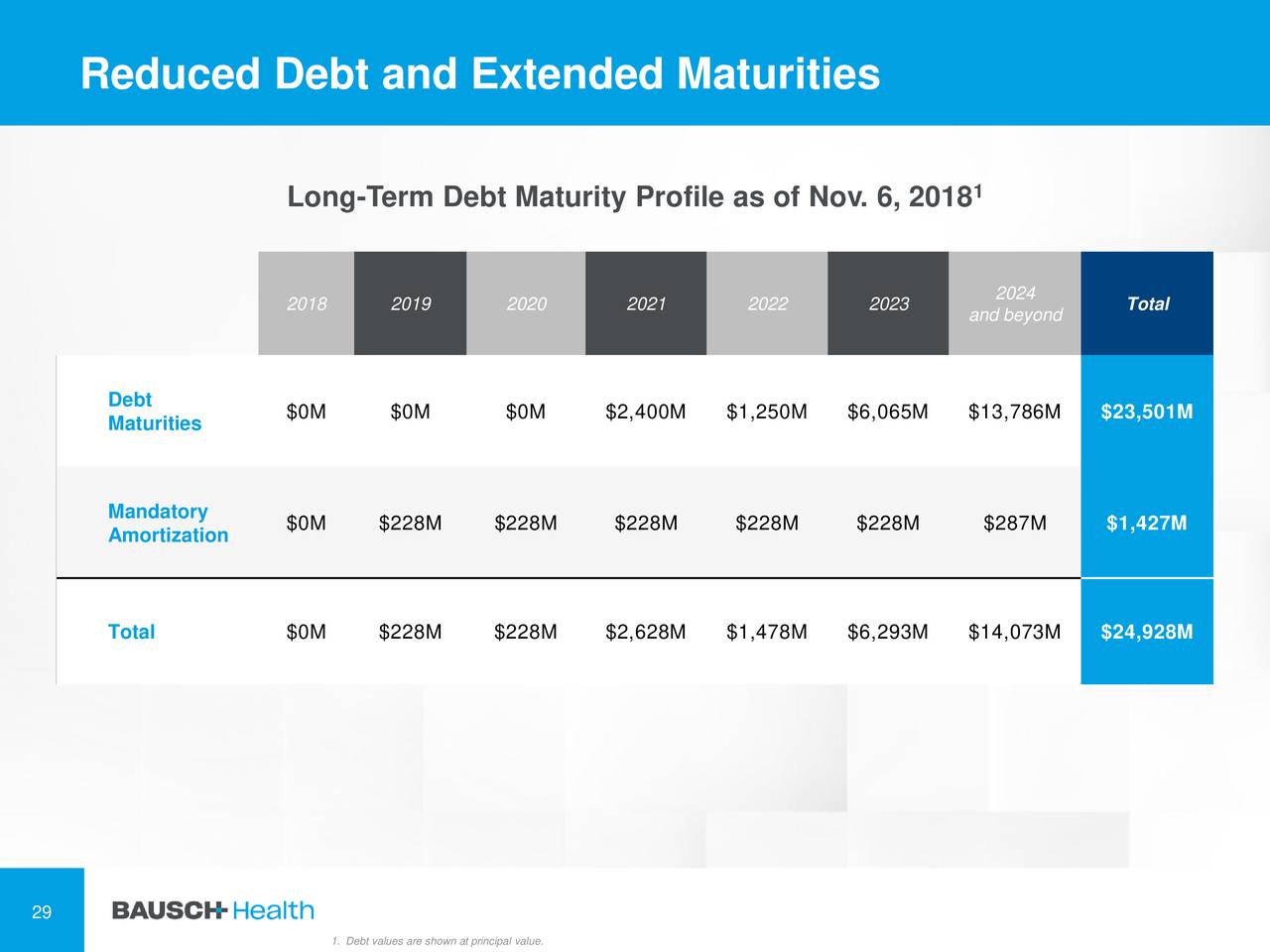 Bausch Health Companies Careful For Now (NYSEBHC) Seeking Alpha