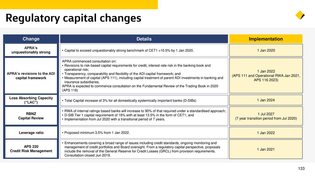 Commonwealth Bank Of Australia 2020 Q2 Results Earnings Call