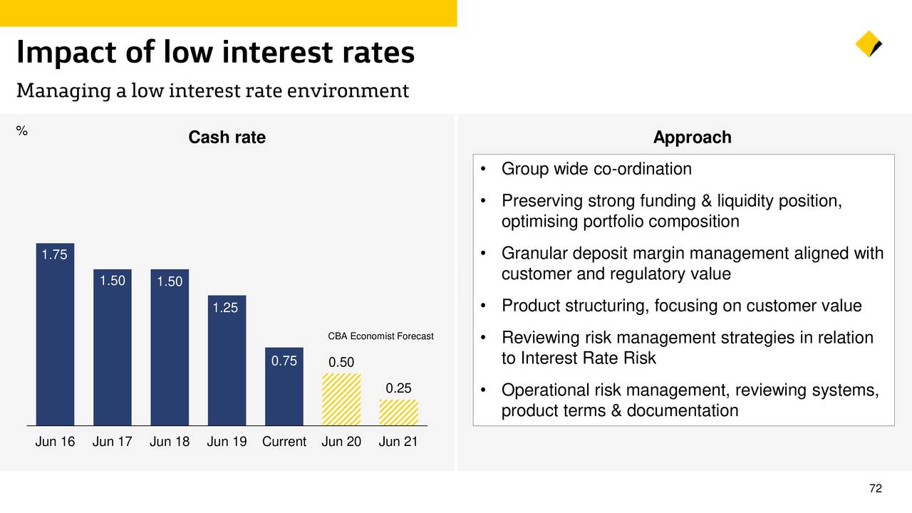 Commonwealth Bank Of Australia 2020 Q2 Results Earnings Call