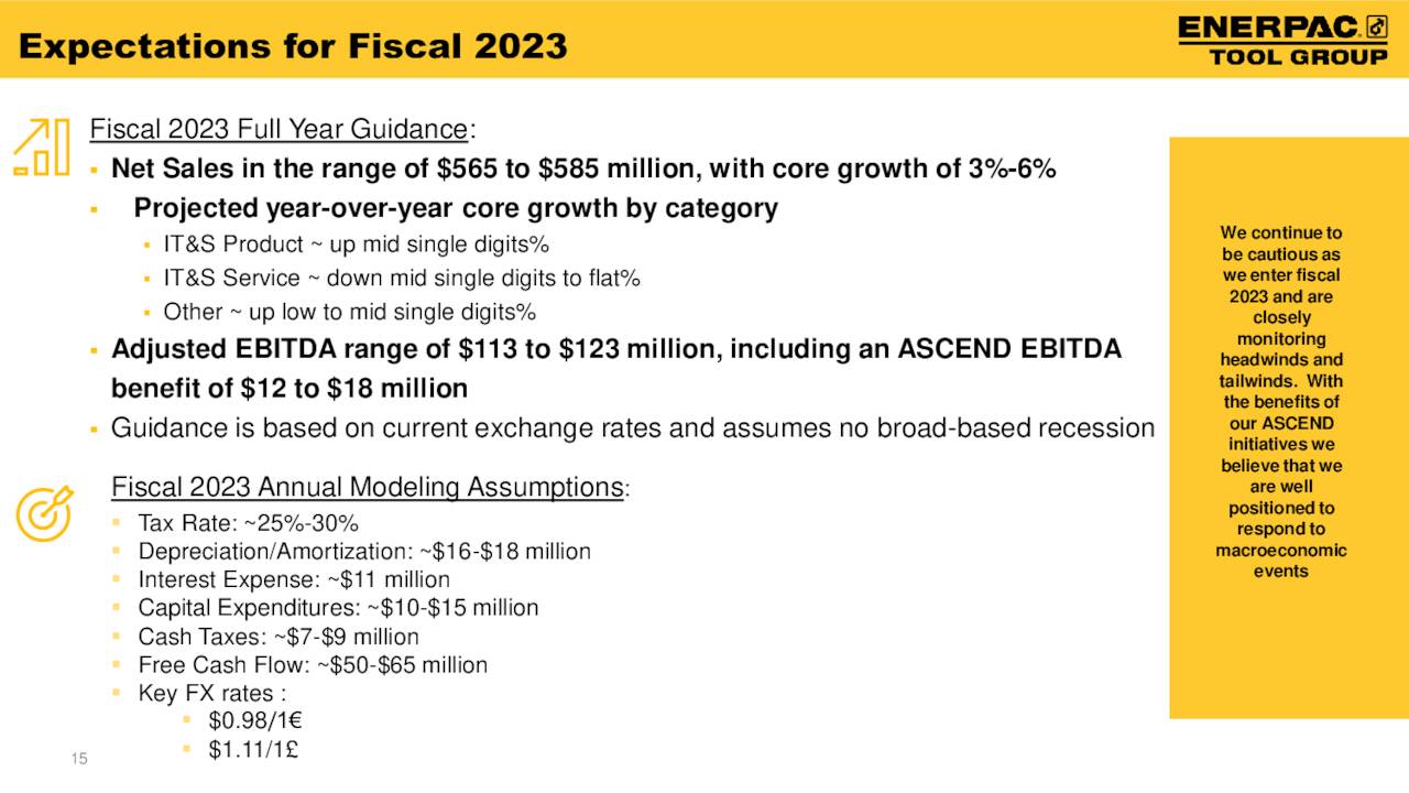 Expectations for Fiscal 2023