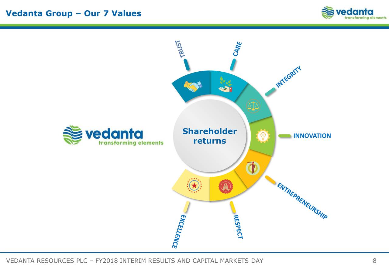 investor presentation vedanta