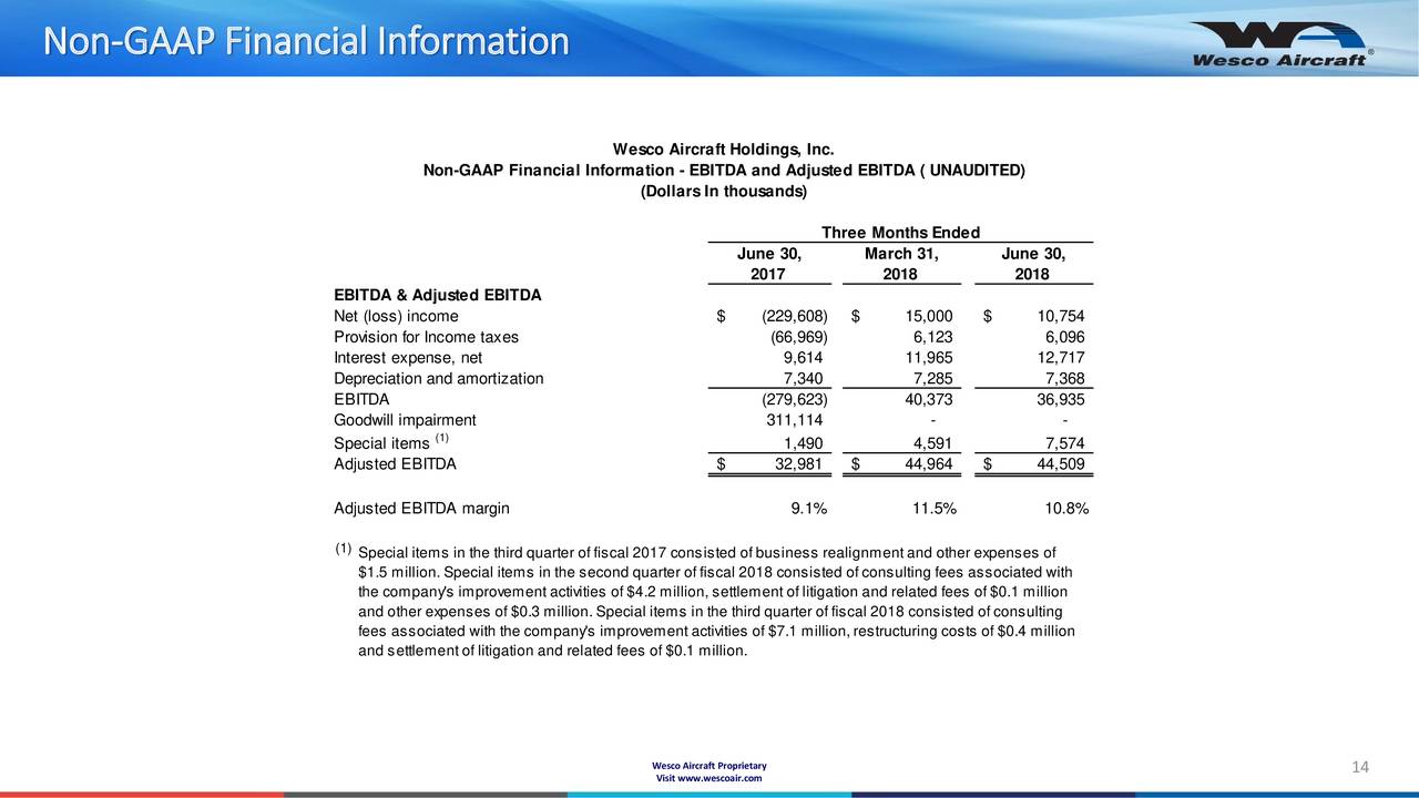Wesco aircraft holdings ipo