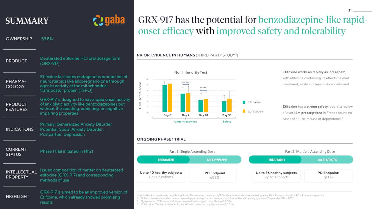 Atai Life Sciences N.V. A First Take (NASDAQATAI) Seeking Alpha