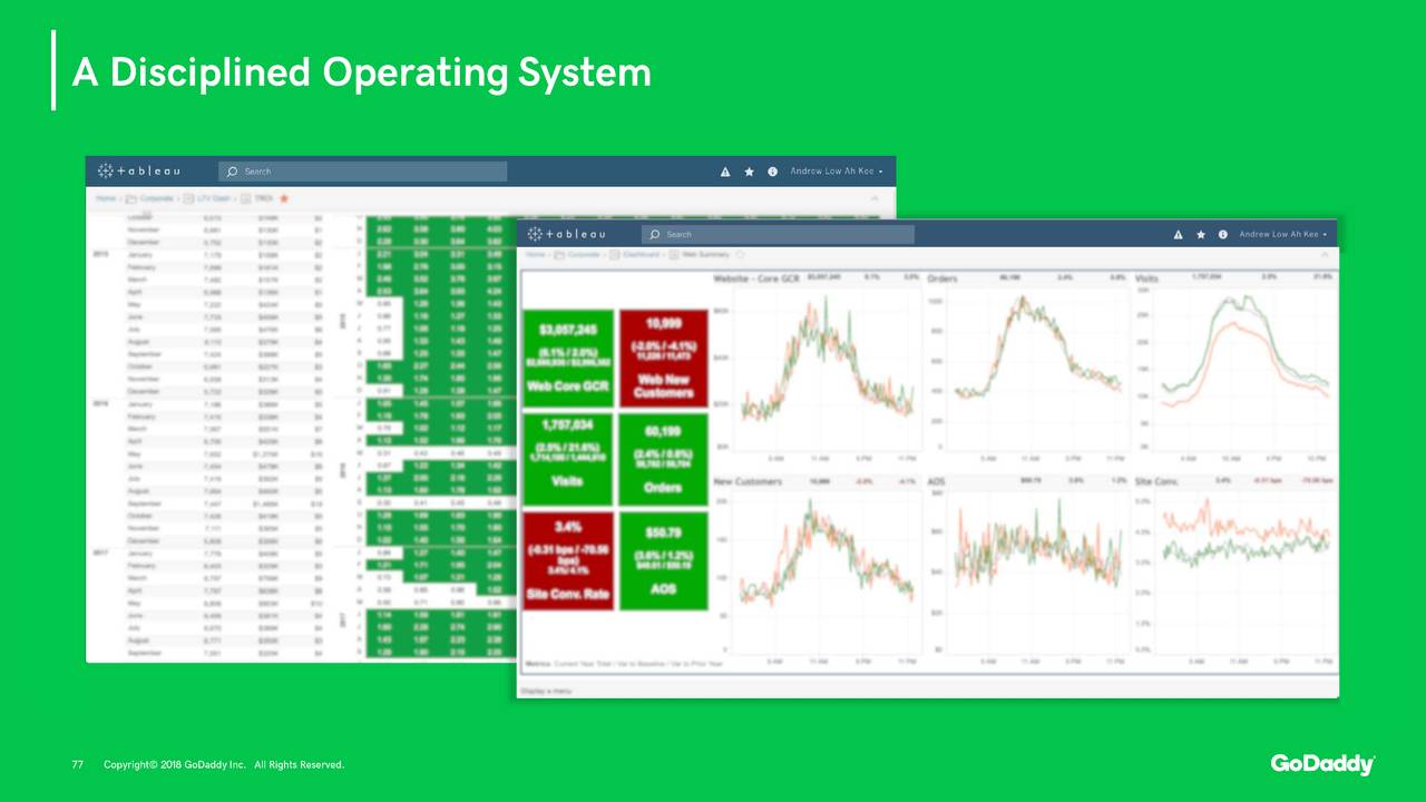 GoDaddy (GDDY) Investor Presentation - Slideshow (NYSE:GDDY) | Seeking Alpha