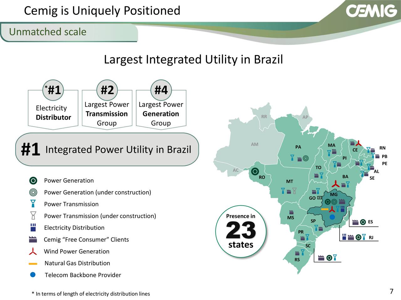 Companhia Energética de Minas Gerais (CIG) Presents At UBS VII LatAm ...