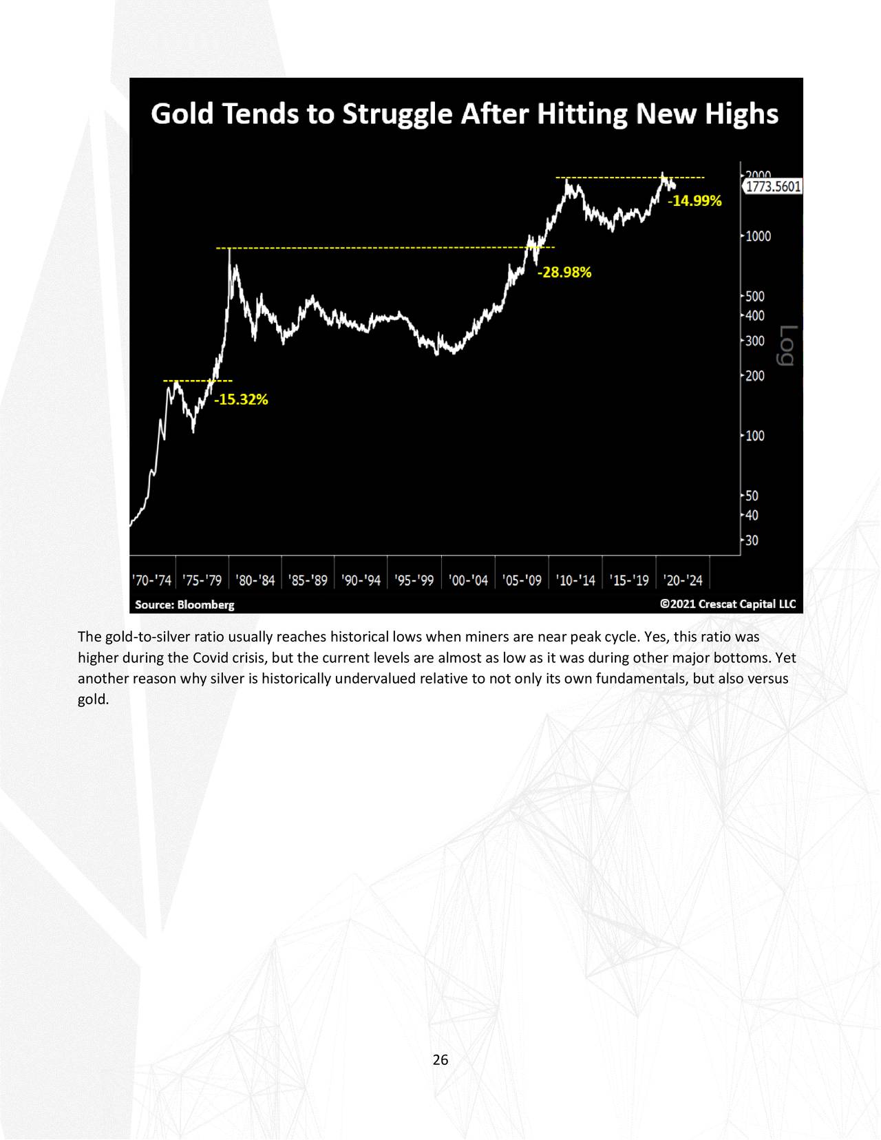 Crescat Capital October 21 Research Letter A Macro Regime Change Seeking Alpha