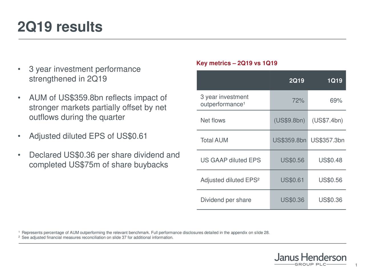 Janus Henderson Group Plc 2019 Q2 - Results - Earnings Call Slides ...