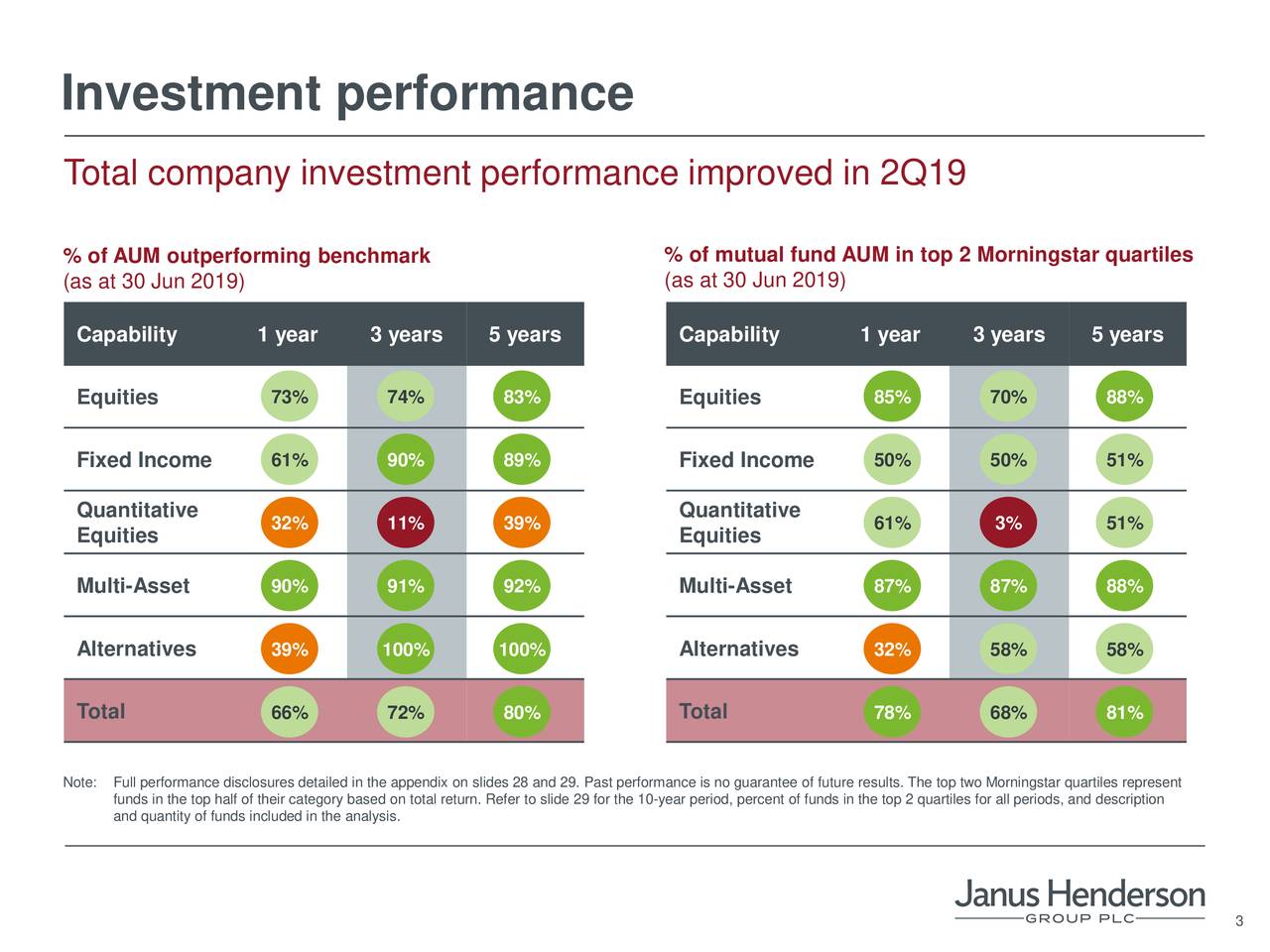 Janus Henderson Group Plc 2019 Q2 - Results - Earnings Call Slides ...