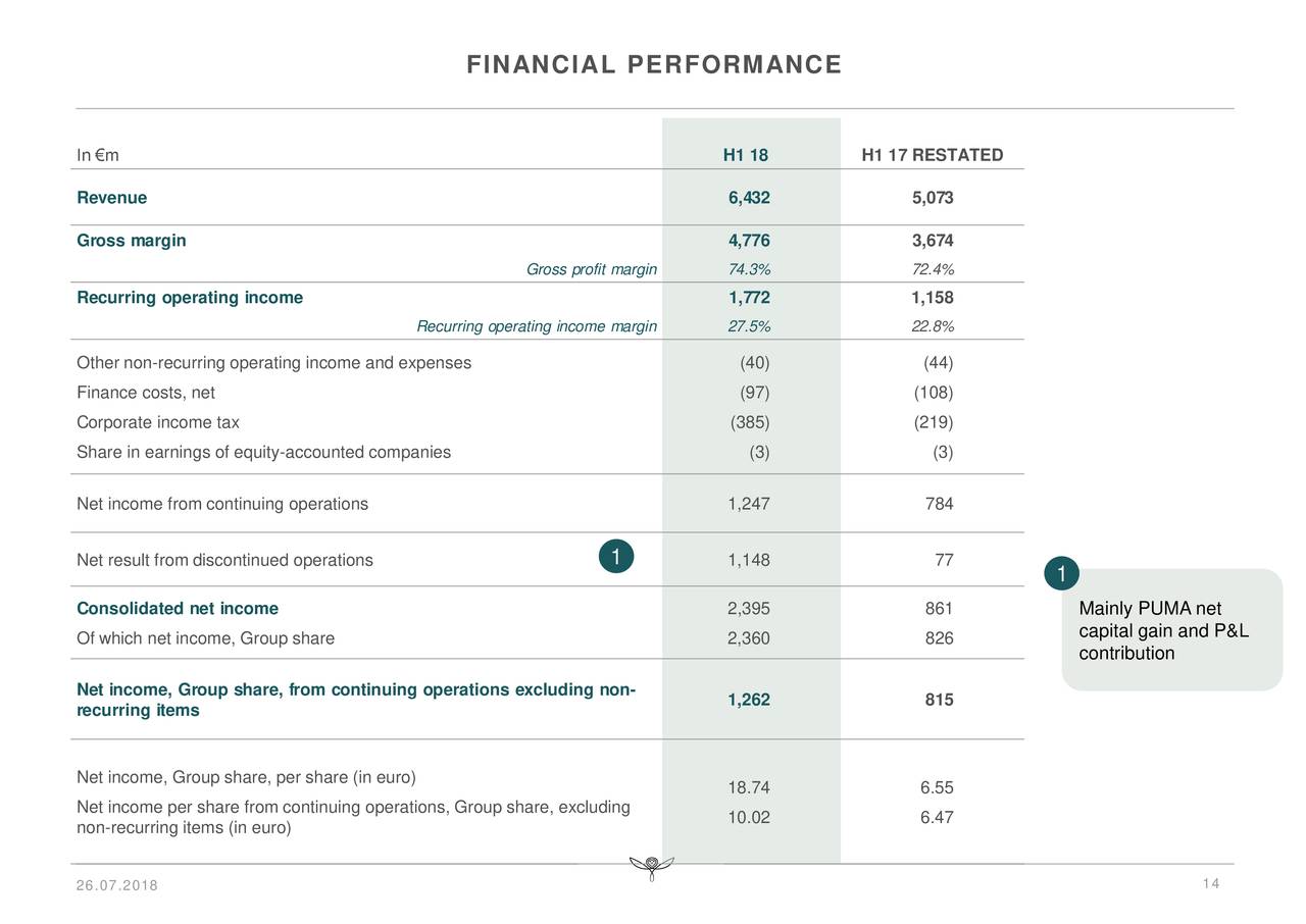 Kering SA ADR 2018 Q2 Results Earnings Call Slides (OTCMKTSPPRUY