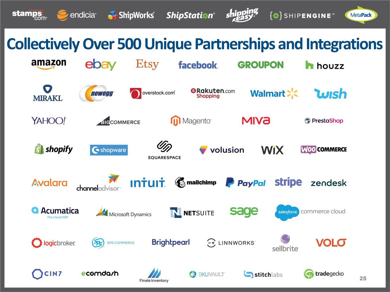 Inc. 2019 Q3 Results Earnings Call Presentation (NASDAQ