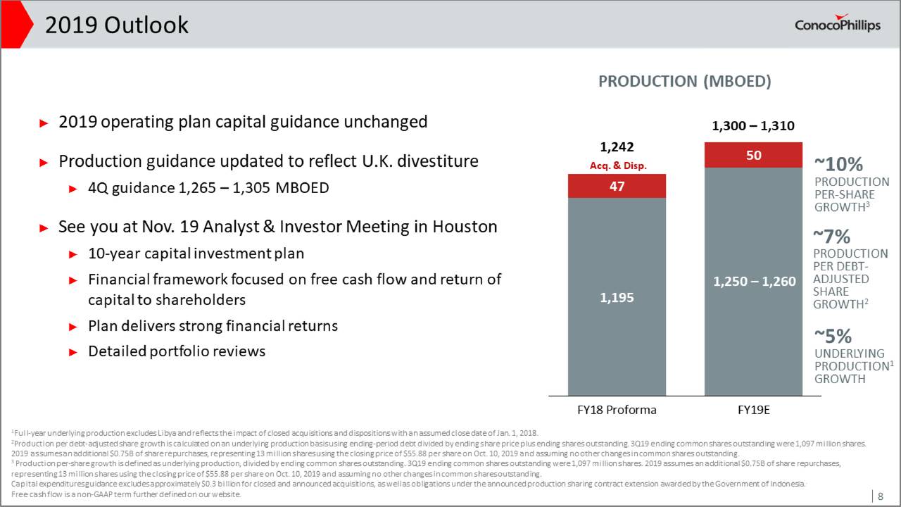 ConocoPhillips Stock Price: Buy...