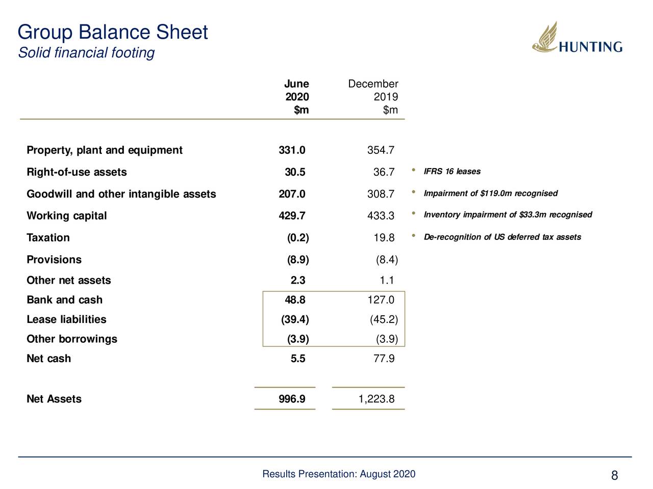 Hunting plc (HNTIF) Investor Presentation Slideshow (OTCMKTSHNTIF