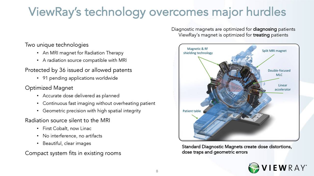 Viewray (VRAY) Presents At Cowen and Company 37th Annual Health Care