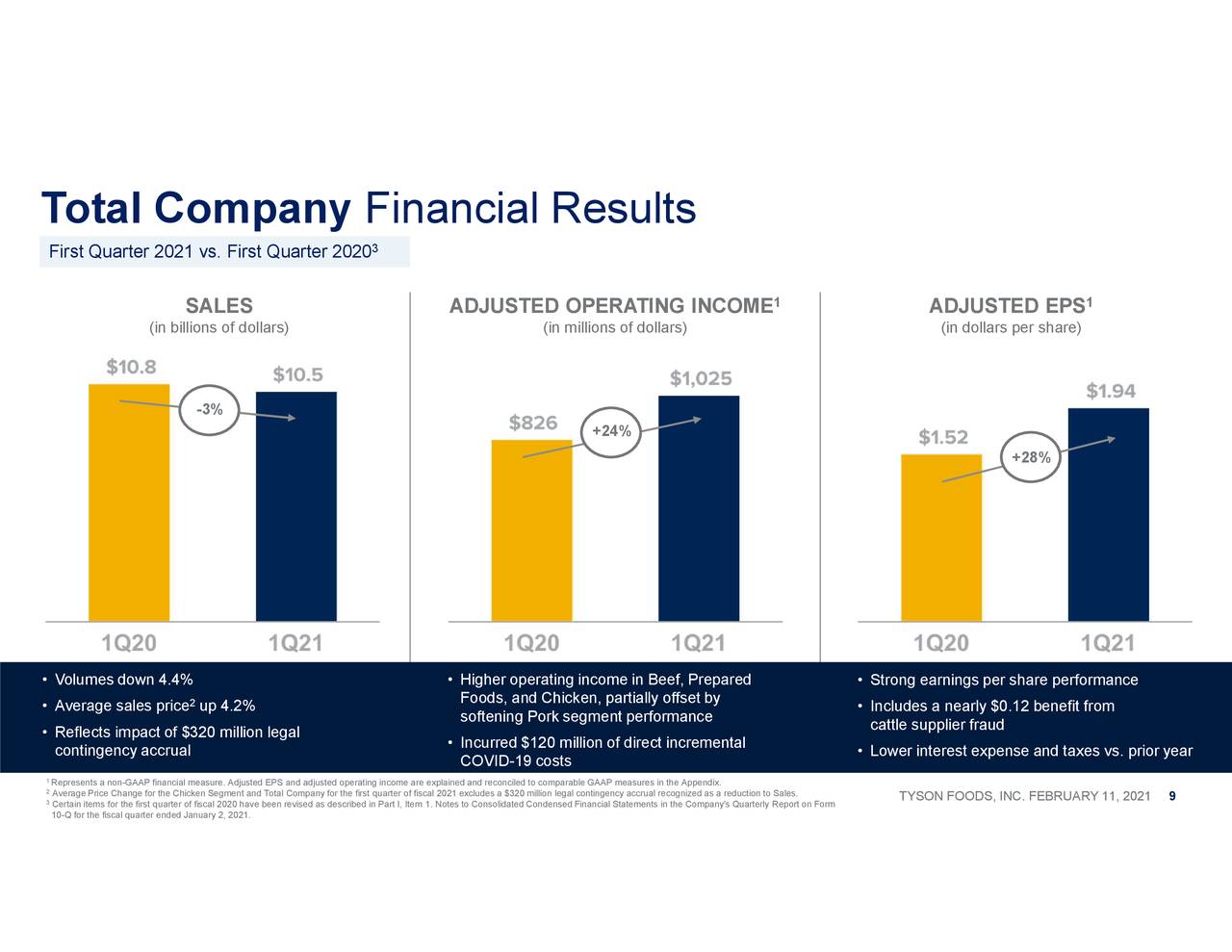 Total Company Financial Results