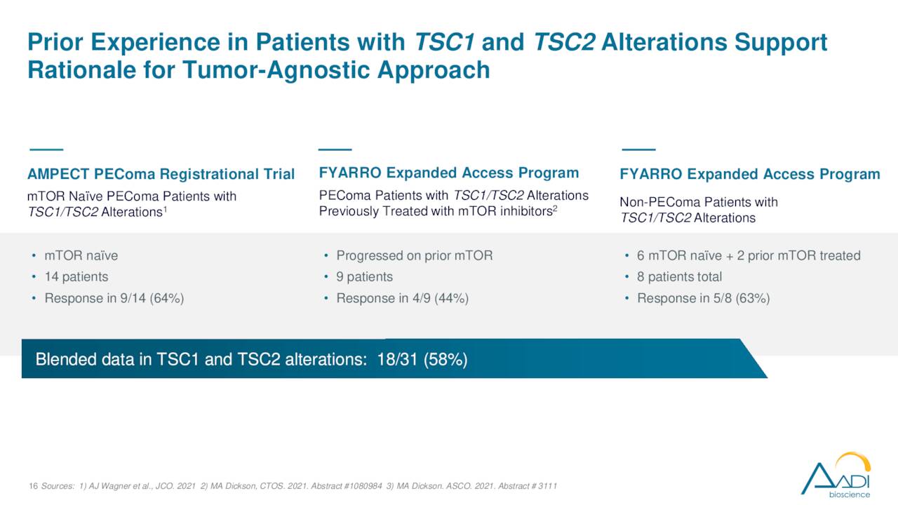 Prior Experience in Patients with TSC1 and TSC2 Alterations Support