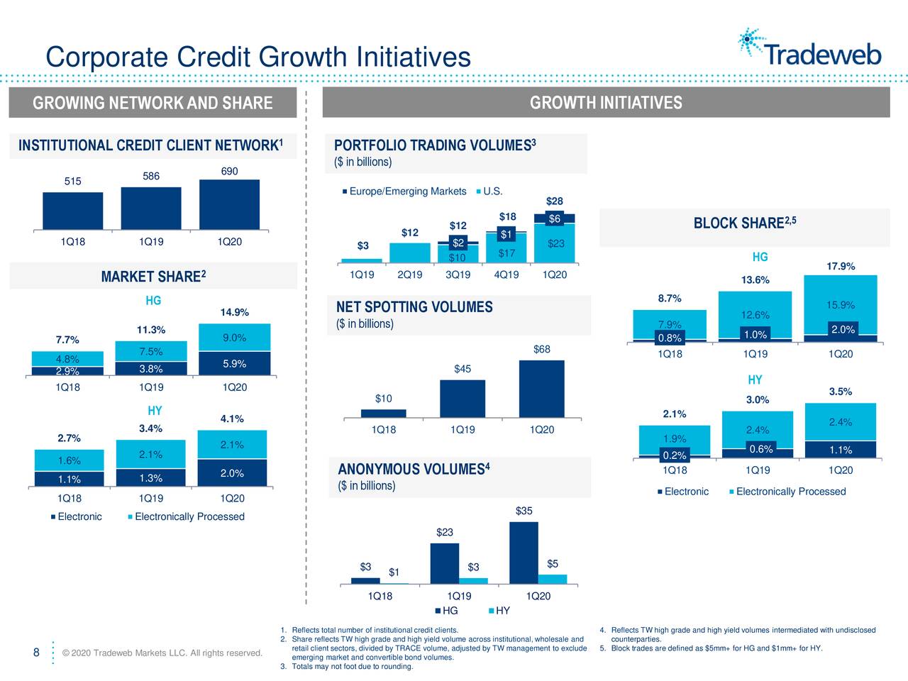 Tradeweb Markets Inc. 2020 Q1 - Results - Earnings Call Presentation ...