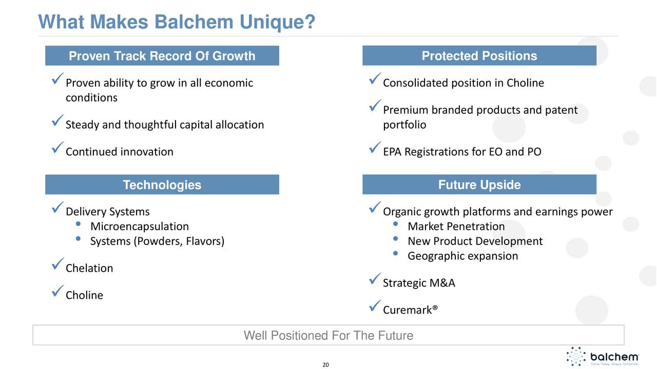 What Makes Balchem Unique?