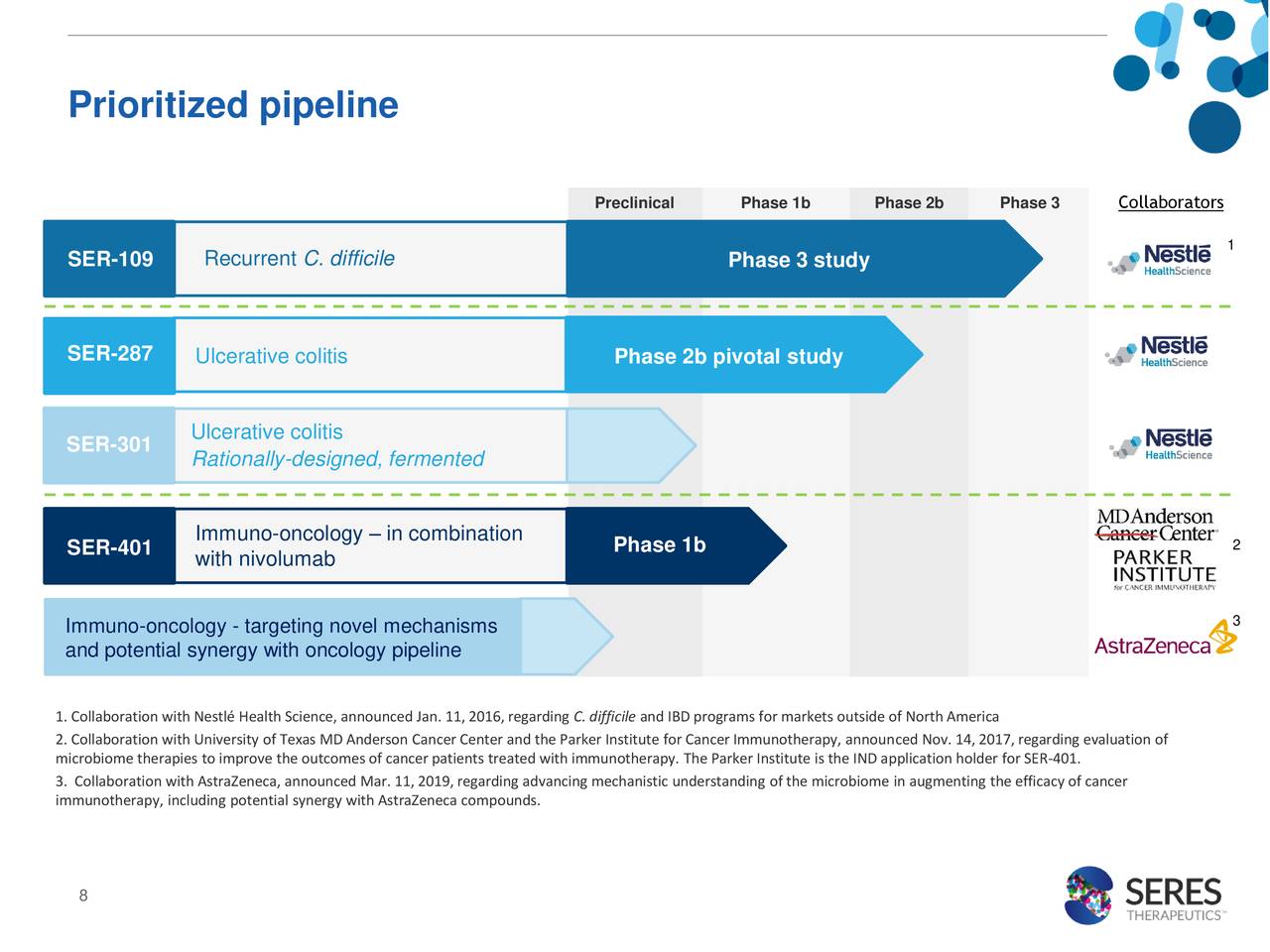 Seres Therapeutics, Inc. 2020 Q1 - Results - Earnings Call Presentation 