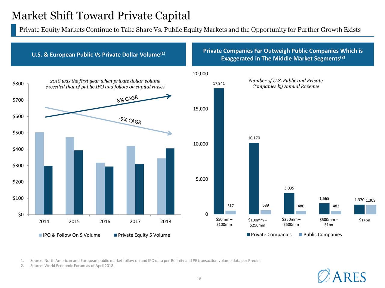 Ares Management (ARES) Investor Presentation - Slideshow (NYSE:ARES ...