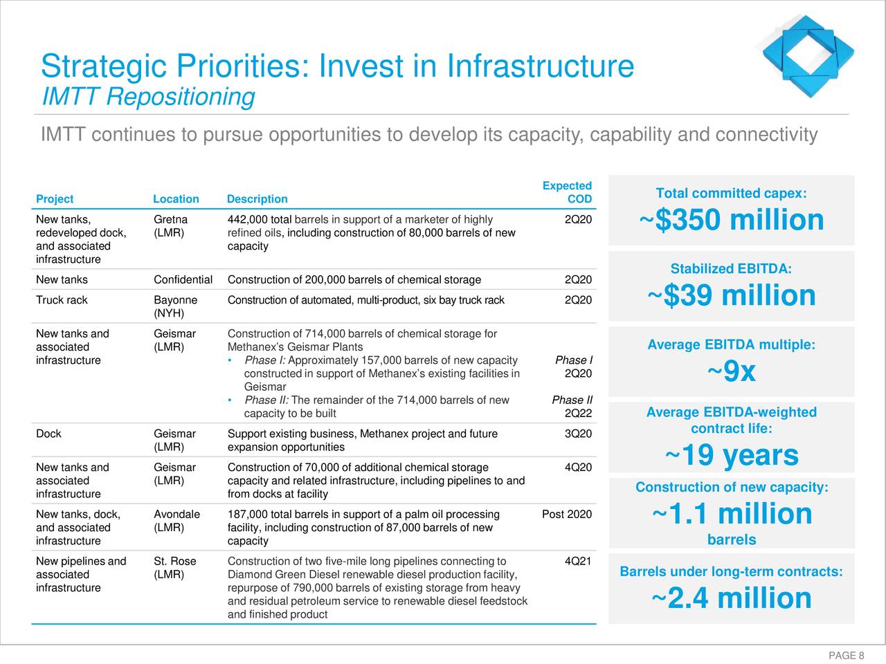 Macquarie Infrastructure Corporation 2019 Q4 Results Earnings Call Presentation (NYSEMIC