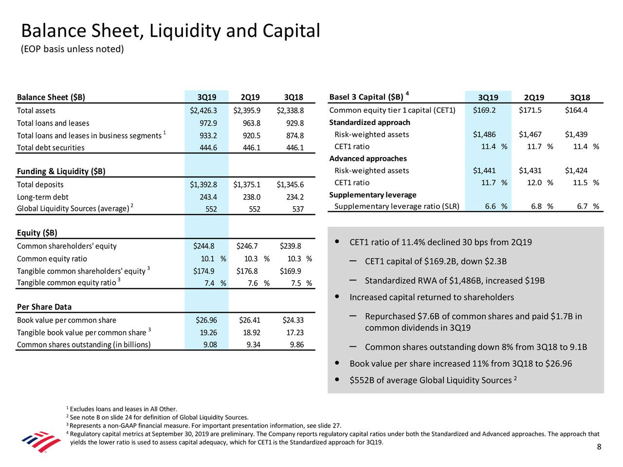 Bank of America Corporation 2019 Q3 Results Earnings Call