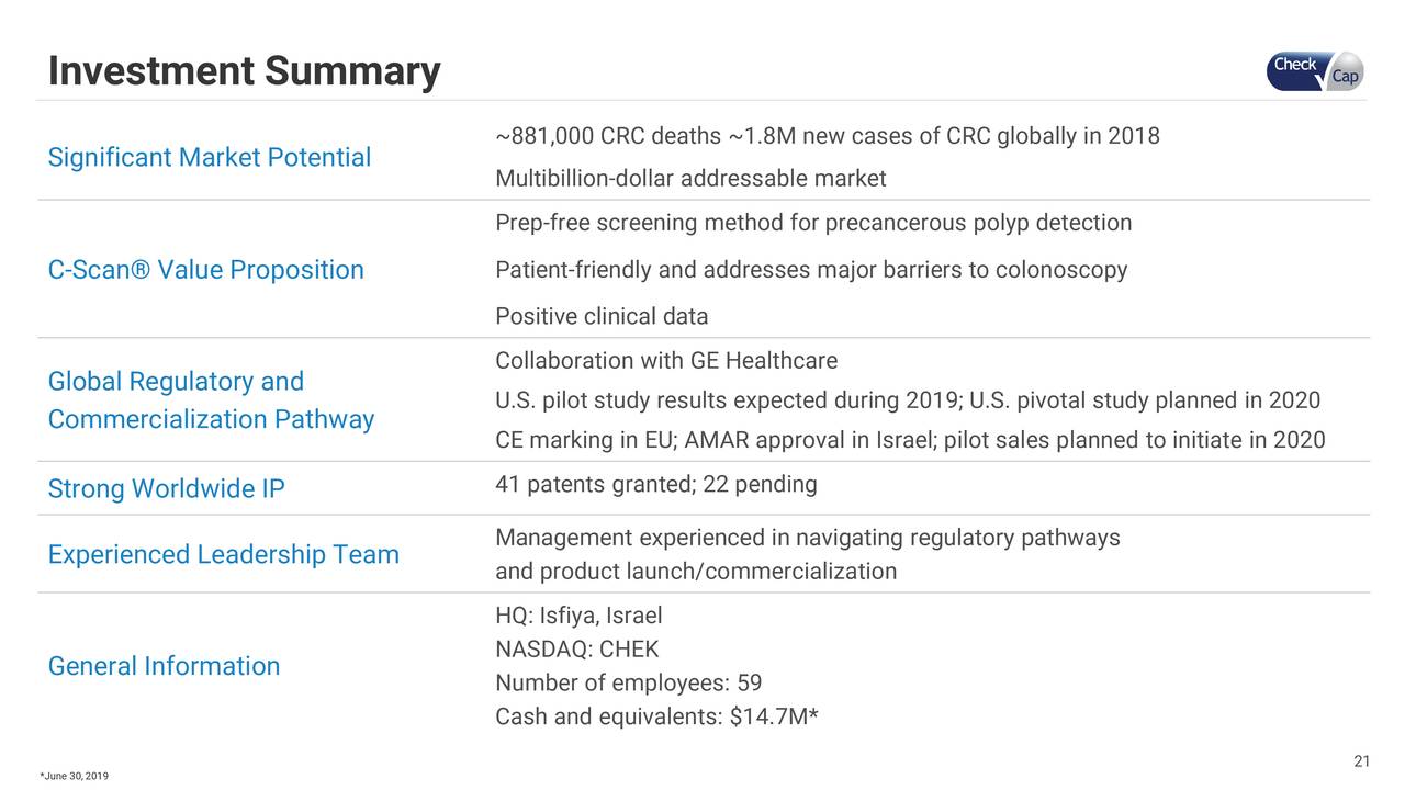 CheckCap (CHEK) Investor Presentation Slideshow (NASDAQCHEK) Seeking Alpha