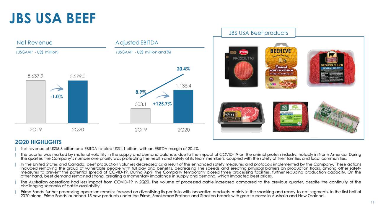 JBS S.A. 2020 Q2 Results Earnings Call Presentation (OTCMKTSJBSAY