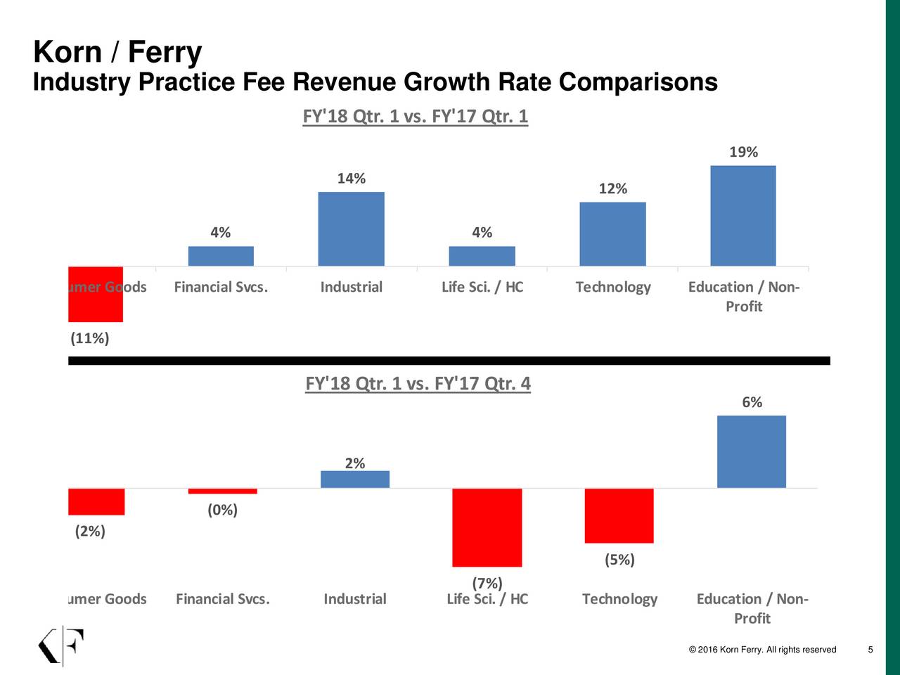 Korn/Ferry International 2017 Q1 Results Earnings Call Slides (NYSE