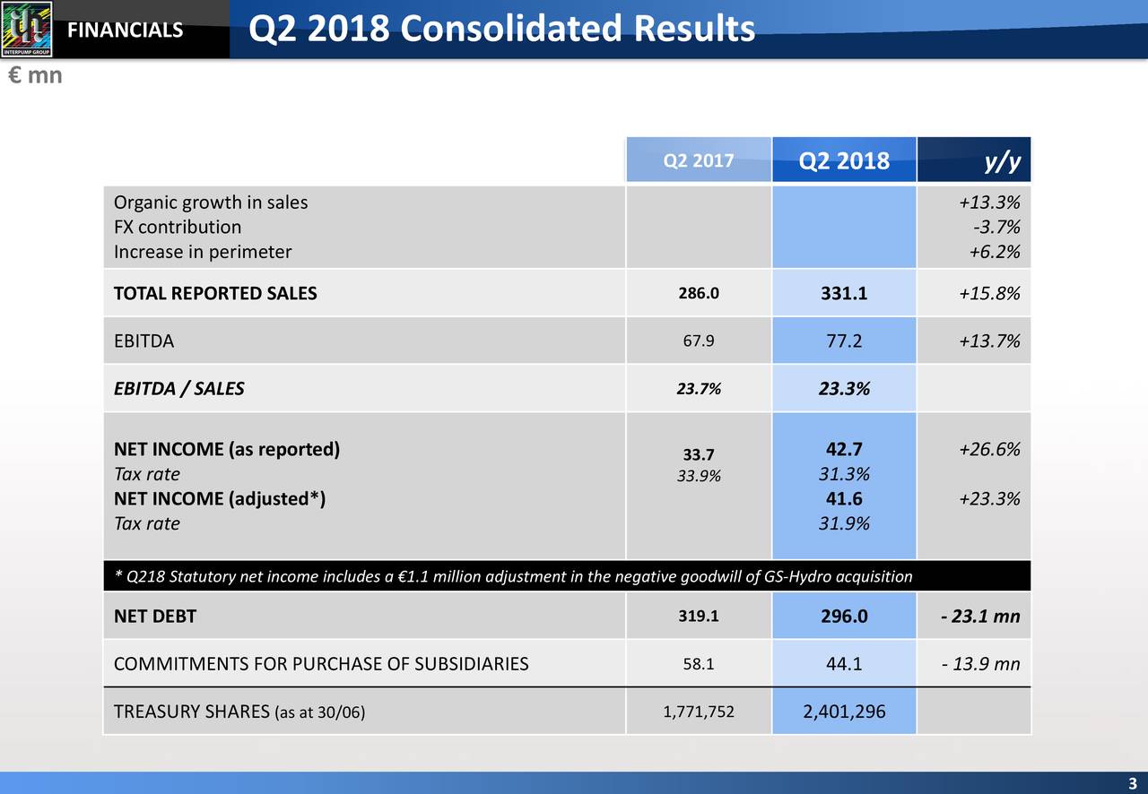 FINANCIALS          Q2 2018 Consolidated Results