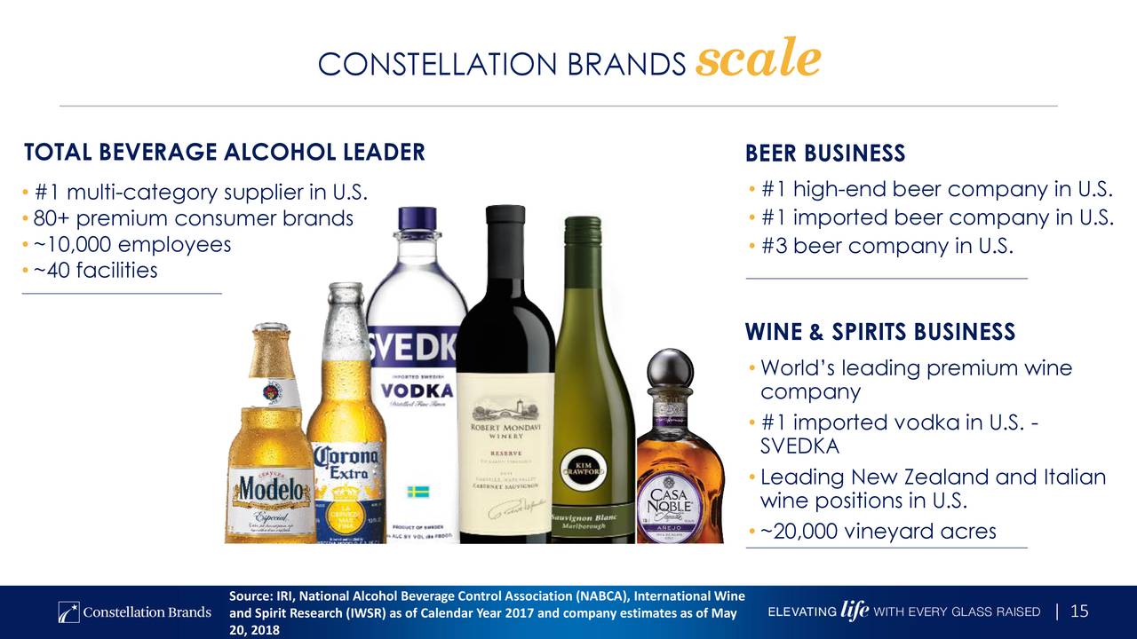 Constellation Brands (STZ) Presents At Barclays Global Consumer Staples ...