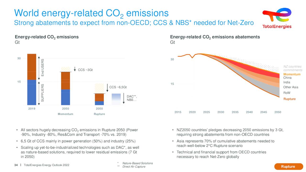 World energy-related CO emissions                          2